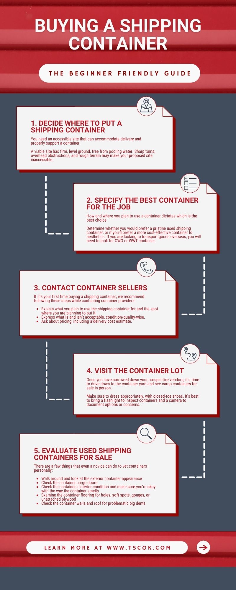 How to get rid of the bad smell of a metal shipping container - Shipping  containers for sale, Used Conex