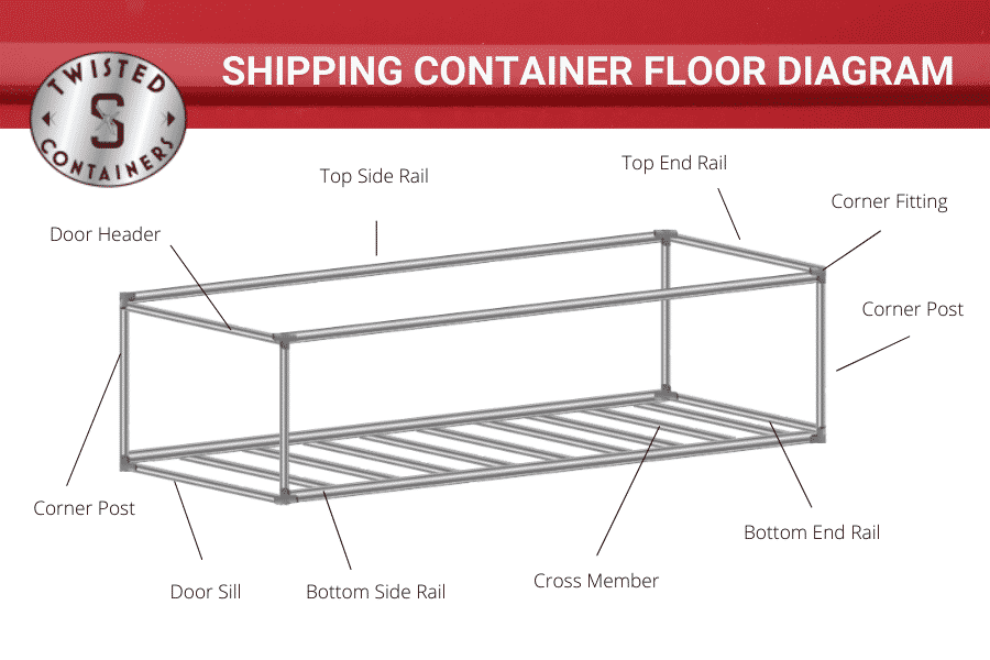 shipping container floor diagram